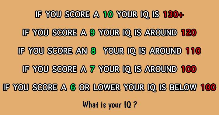 Banner for What is your IQ?