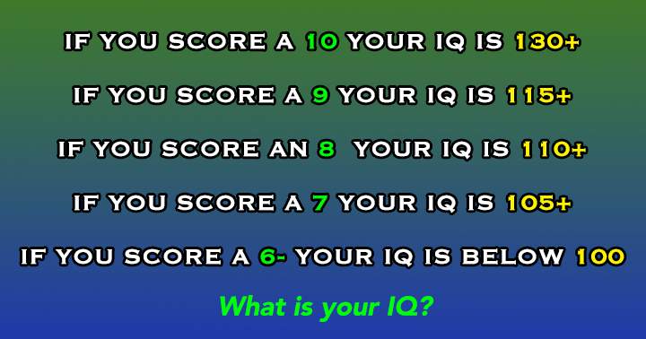 Banner for What is you IQ?