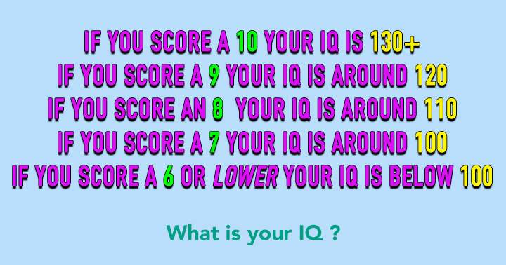 Banner for What is your IQ?