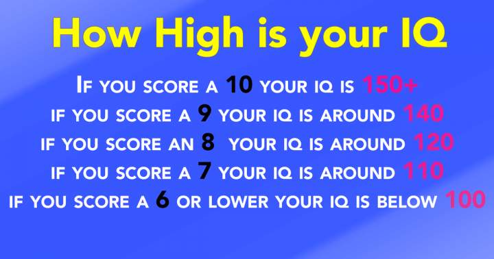 Banner for How High is your IQ?