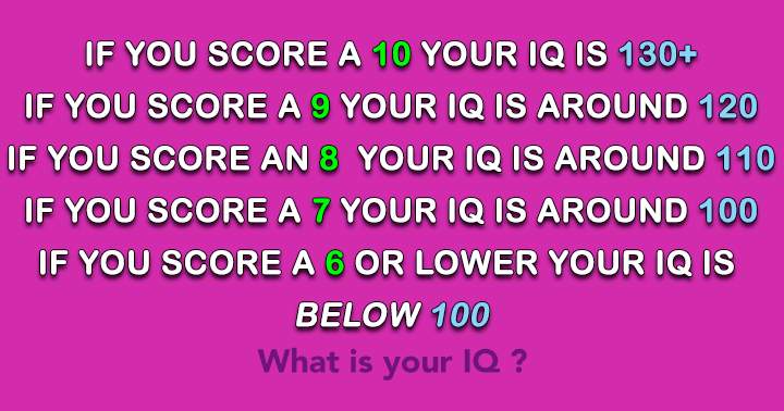 Banner for What is your IQ?