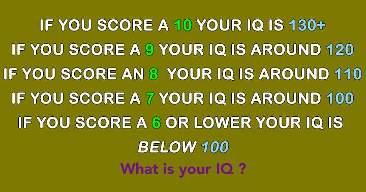 Banner for What is your IQ?