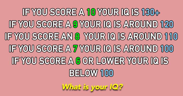 Banner for Figure out what your IQ is!