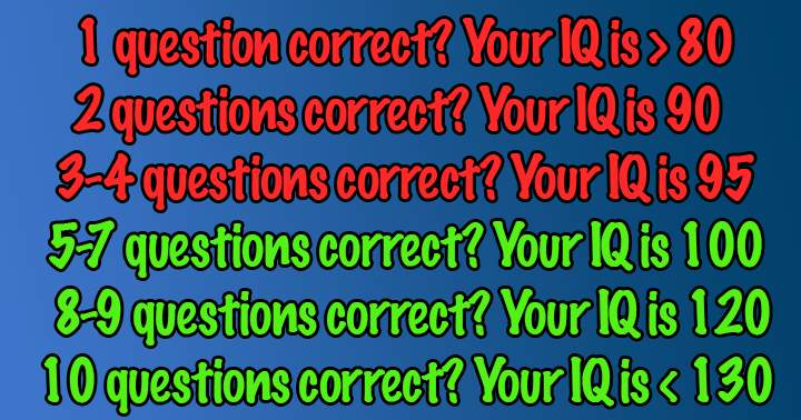 Banner for What is your IQ?